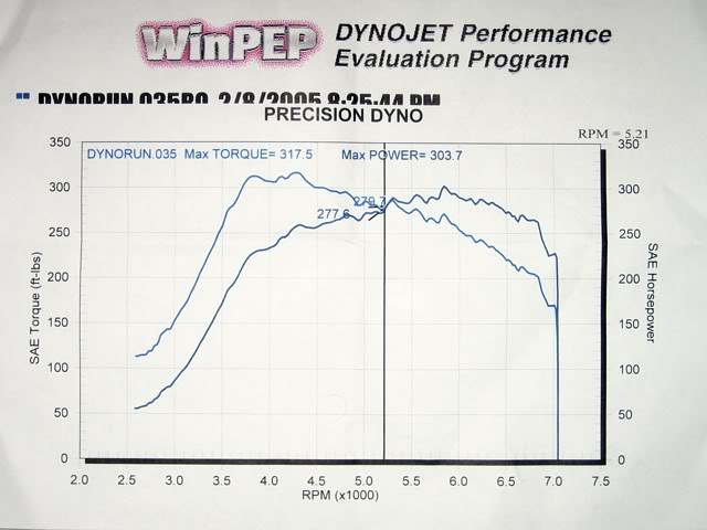 Name:  303whp.jpg
Views: 169
Size:  43.1 KB