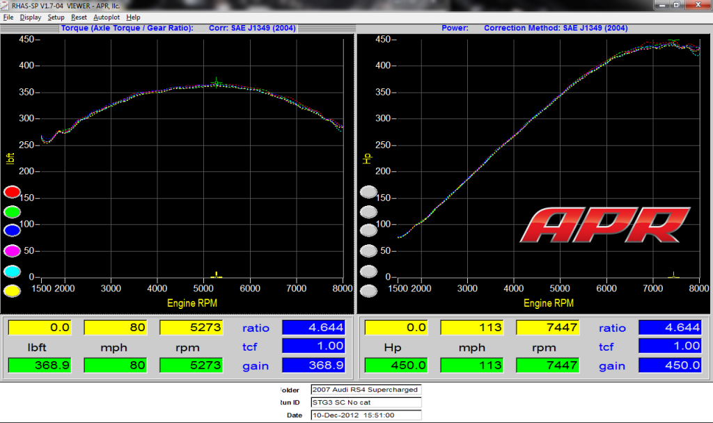 Name:  AudiAPRSuperchargedRS4Dyno_zpsde0f7330.png
Views: 101
Size:  114.3 KB
