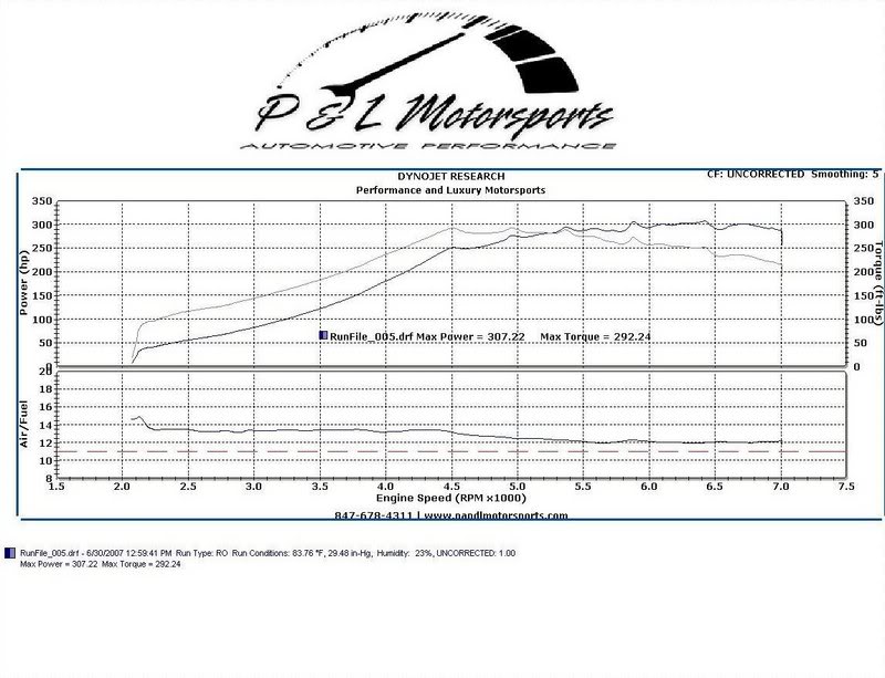 Name:  a4-dyno-100oct.jpg
Views: 315
Size:  89.7 KB
