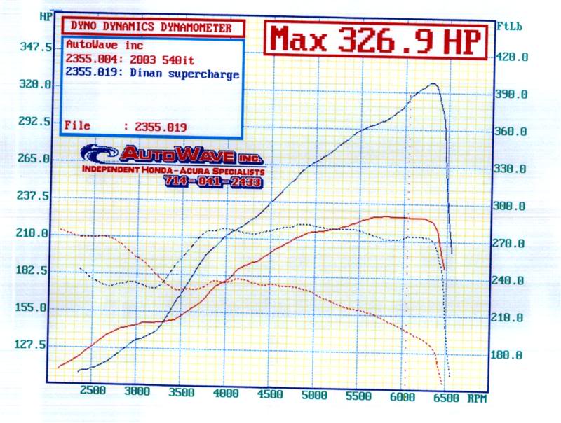 Name:  dyno-1.jpg
Views: 436
Size:  87.5 KB