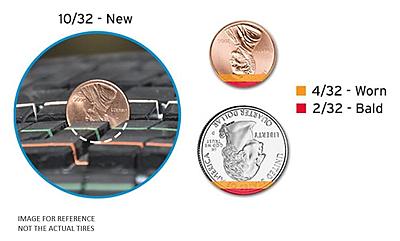 Continental ContiSportContact5 285/40 R21 Y XL Tires (2017 Audi Q7)-penny-test.jpg