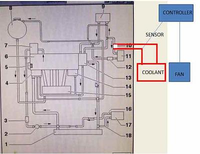 audi a3 dsg automatic fan system-01.jpg
