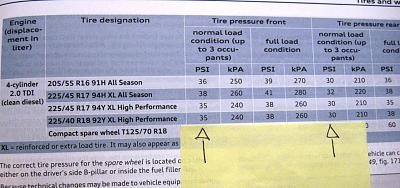 2011 A3 Sport Tire Pressure-adscn6088.jpg