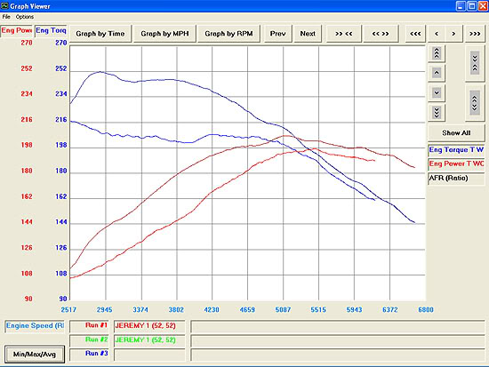 Name:  Dyno-APR-Stock-1.jpg
Views: 26
Size:  45.2 KB