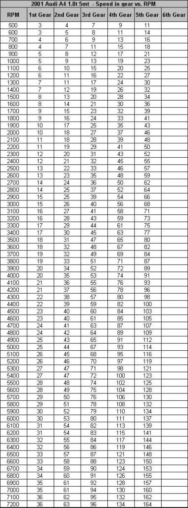 Name:  2001A4gearing.jpg
Views: 27
Size:  90.2 KB