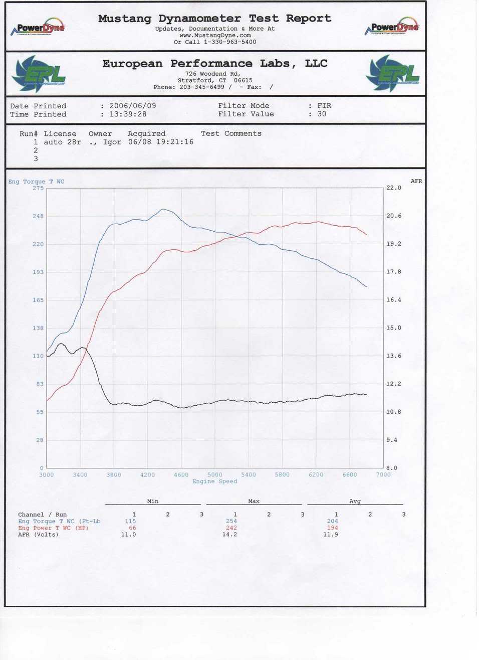 Name:  dyno002.jpg
Views: 110
Size:  72.4 KB