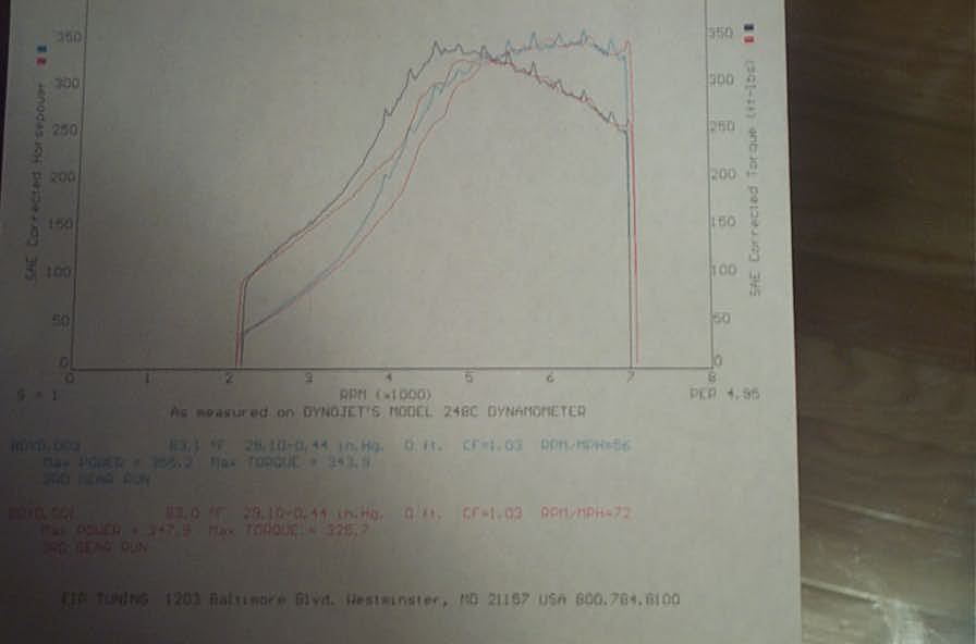 Name:  dyno003.jpg
Views: 68
Size:  20.6 KB