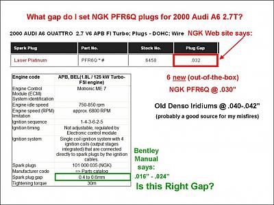 Elusive Spark Plug Gap Size-spark_plug.jpg