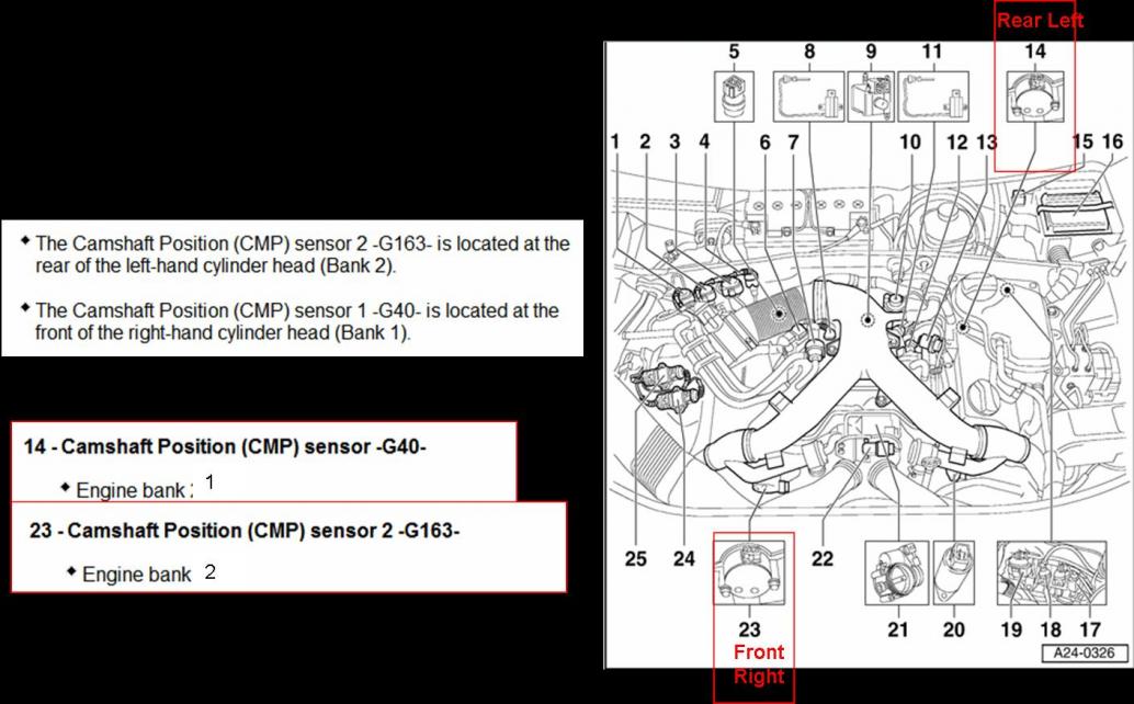 2008 Audi A6 Camshaft Position Sensor Location - Optimum Audi