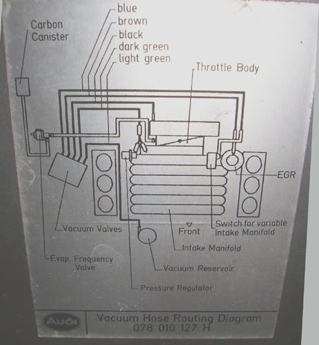 95 A6 Vacuum Diagram Needed