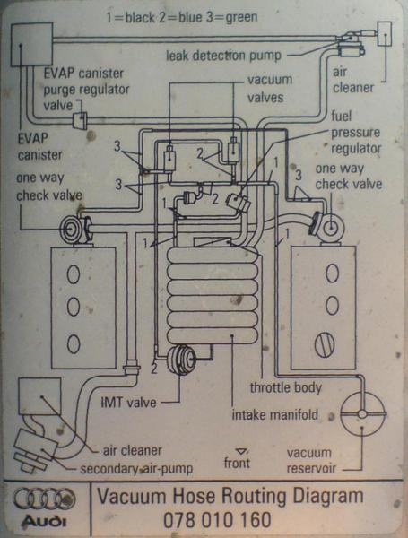 2000 A6 Avant Quattro Vacuum Lines & Reservoir ... 2001 vw jetta vr6 fuse box diagram 
