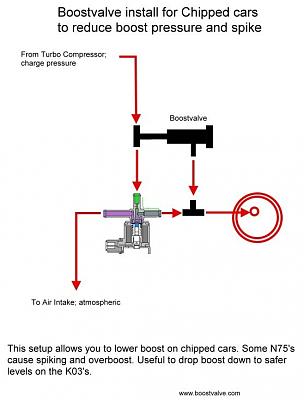 help! Losing power @ 20psi-1.8t_n75_bv.jpg