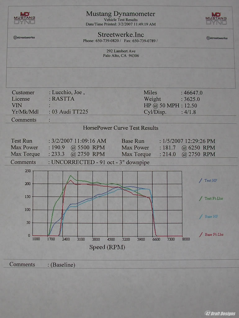 Name:  dyno.jpg
Views: 28
Size:  107.3 KB