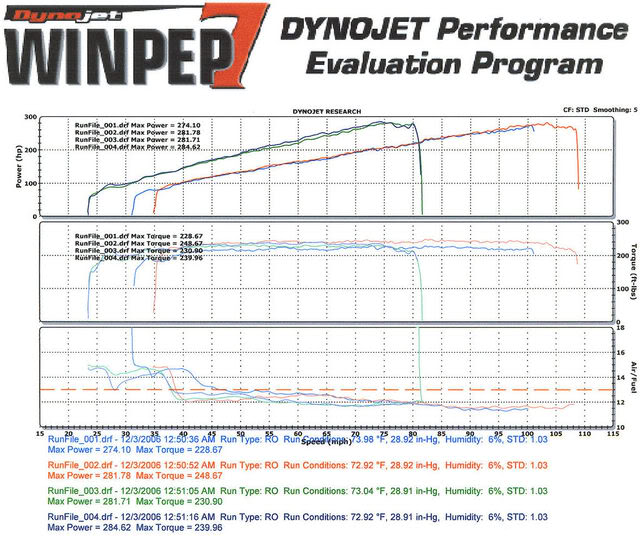 Name:  DynoChart.jpg
Views: 36
Size:  84.6 KB