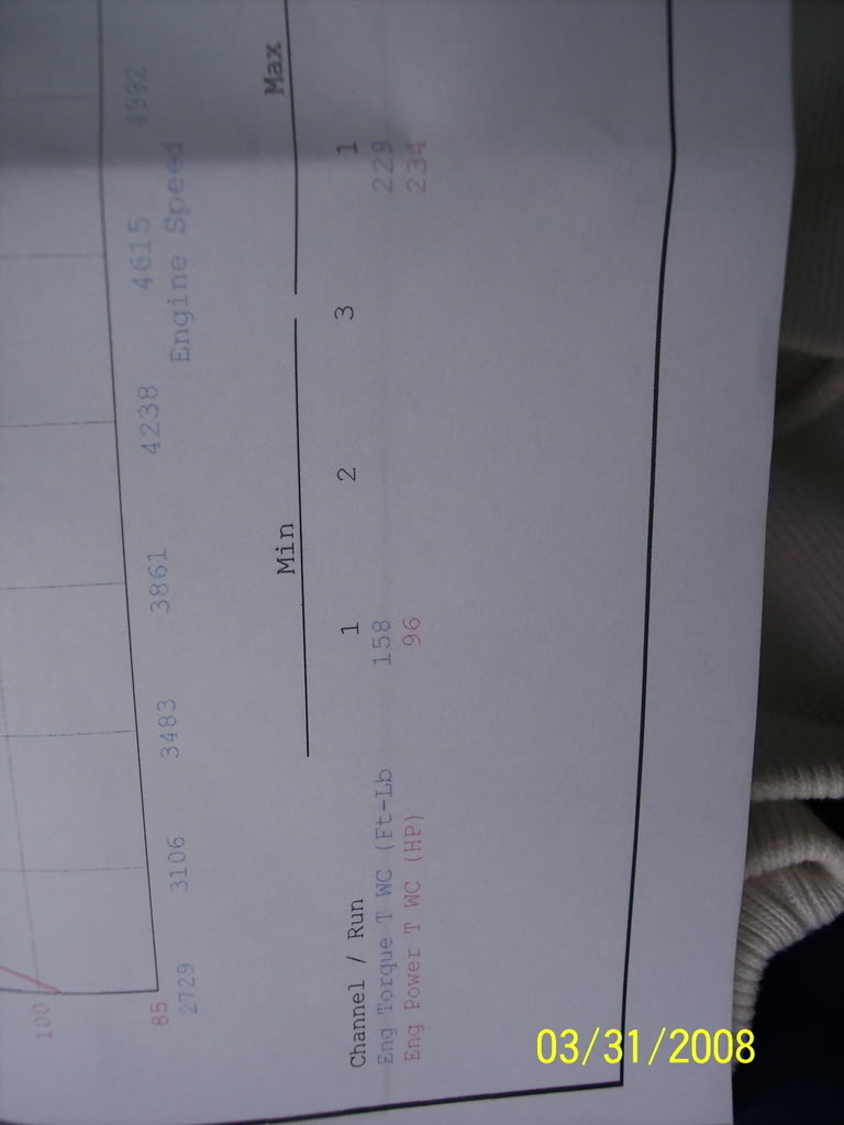 Name:  dyno2.jpg
Views: 60
Size:  47.5 KB