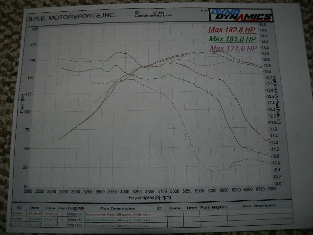 Name: dynoday1002.jpg
Views: 72
Size: 58.8 KB