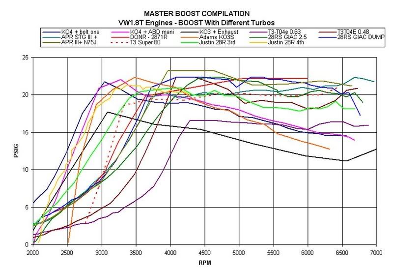Name:  boost_plot_dec_28th.jpg
Views: 229
Size:  74.2 KB