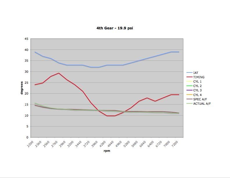 Name:  19.9psi4th.jpg
Views: 18
Size:  27.8 KB