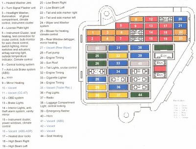stock audi symphony radio issues / no heat or A/C-audia4fusebox.jpg