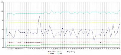 twisted cam chain tensioner?-new-grpah.jpg