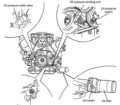 Oil pressure switch question..-oilsystem.jpg
