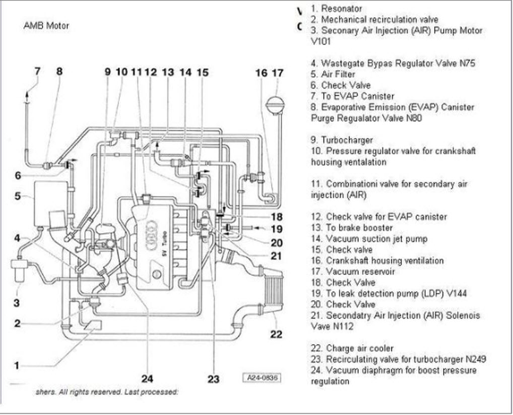Audi A3 Spare Parts Diagram