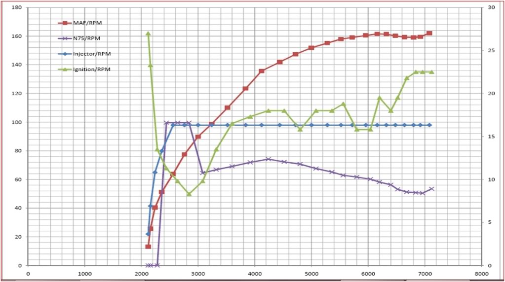 Name:  LogChart031311.jpg
Views: 248
Size:  98.7 KB