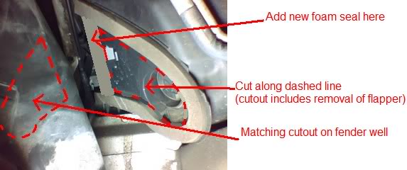 Name:  Airboxflappermod.jpg
Views: 574
Size:  26.7 KB