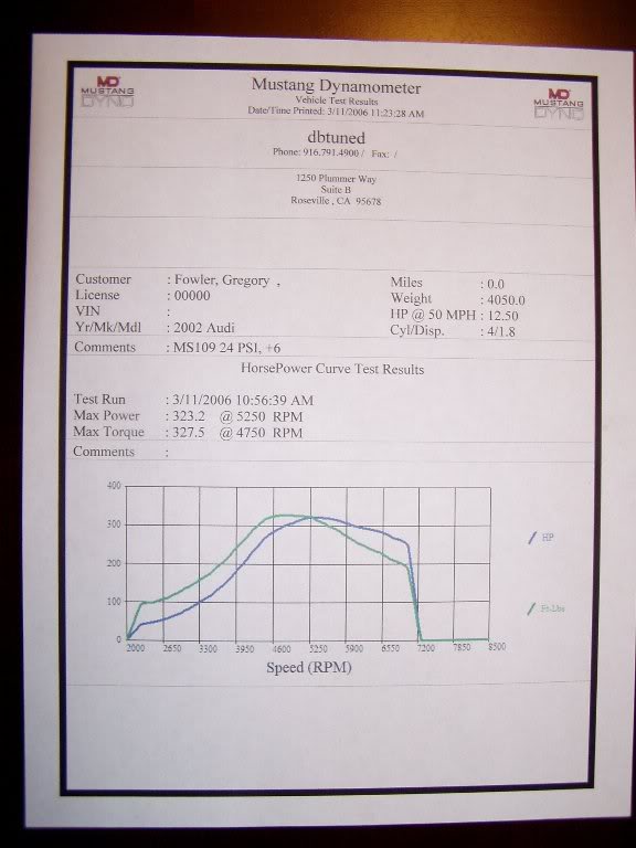 Name:  GT71rElimdyno.jpg
Views: 98
Size:  48.8 KB