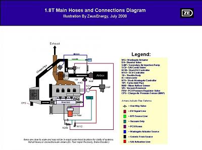 New boost gauge.......Only 5 psi? :confused:-turbo18hoses.jpg