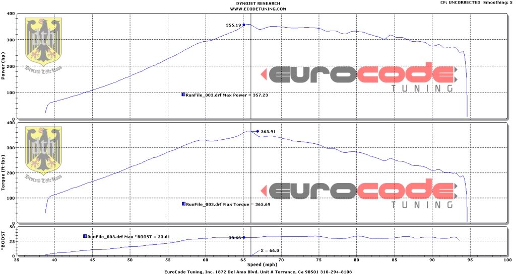 Name:  30PSI.jpg
Views: 124
Size:  90.2 KB