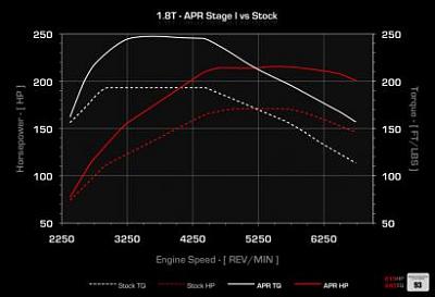 moding efficiently on a budget-dyno_b6a4_s1_93_clean.jpg