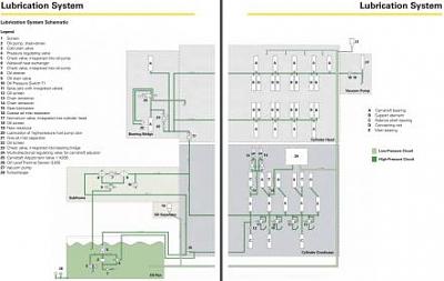 2.0t FSI cam follower issue-lubrication-system-b8-2.0t.jpg