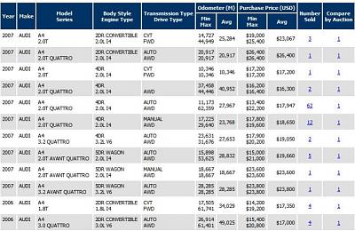 Where could I buy a used B7 A4 in Boston?-image1.jpg