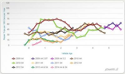 B8 A4 reliability - result ASAP-reliability-trends-a4.jpg