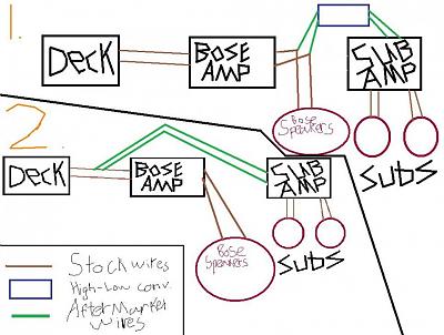 Question about subwoofer install on 2000 A4 bose system!-ampwirring.jpg