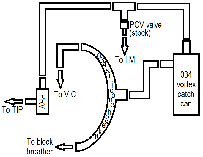Name:  PCV_layout_zpse2vs2jrr.png
Views: 653
Size:  16.5 KB