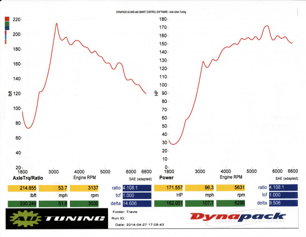 Name:  Colesen_FT-dyno_zpsd2dd0b9a.jpg
Views: 584
Size:  61.1 KB