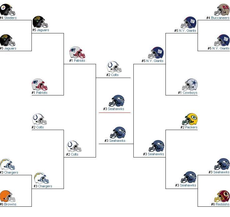 Name:  2007playoffs.jpg
Views: 20
Size:  41.4 KB