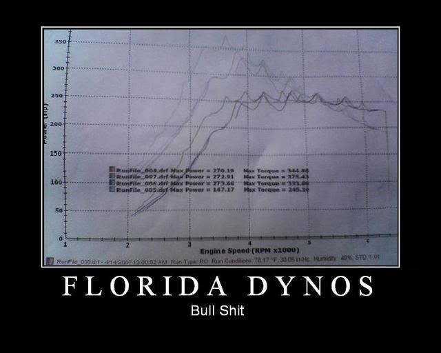 Name:  Floridadynos.jpg
Views: 32
Size:  30.8 KB