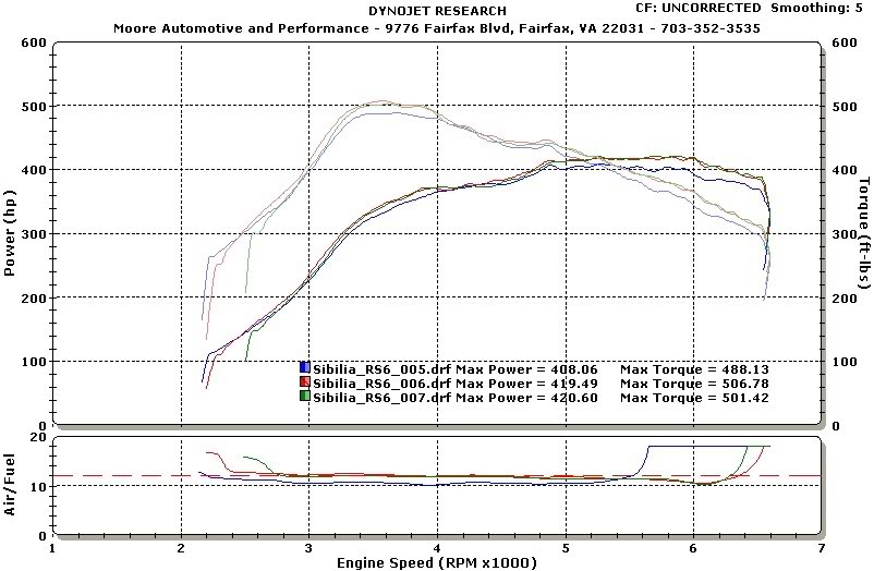 Name:  Eurocharged_RS6_Dyno_Runs.jpg
Views: 506
Size:  86.0 KB