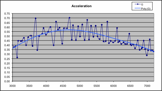 Name: accelerationpull.gif
Views: 442
Size: 17.0 KB