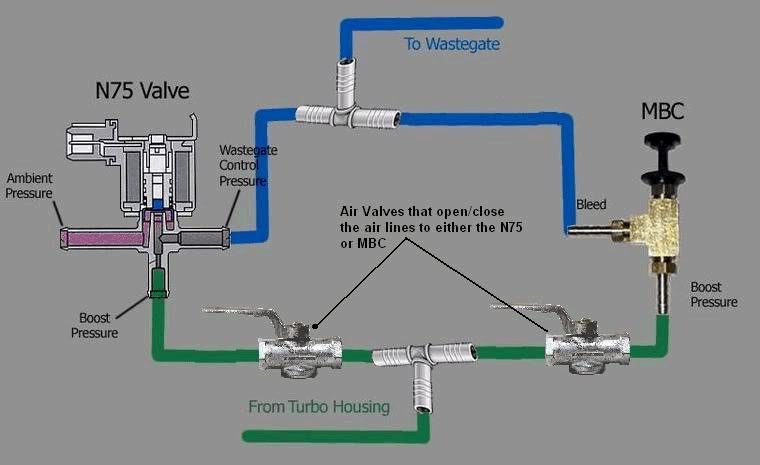Name:  boostcontrollerconcept.jpg
Views: 296
Size:  35.4 KB