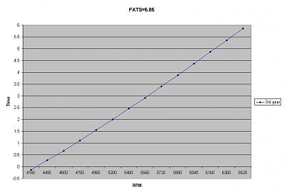 My weak FATS n/stuff-fats%3D5.85.jpg