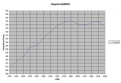 My weak FATS n/stuff-interp-horsepower-chart.jpg