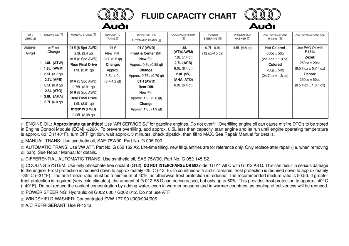 Name:  FluidCapacityChart.gif
Views: 35
Size:  189.8 KB