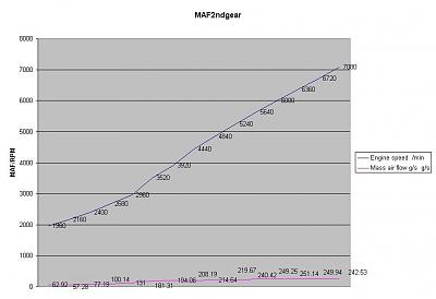 How to / Vagcom Lemmiwinks, logging-2ndgearmaf.jpg